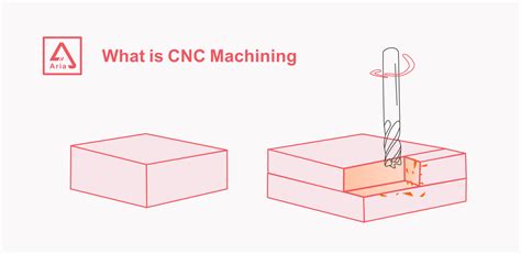 cnc machine operations|What is CNC Machining: The Simplest Guide In Manufacturing.